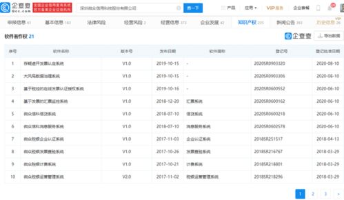 微众信科成功过会 科技赋能信用服务，云鑫创投领衔股东阵容