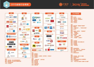 互联网金融信息服务产品的创新与发展