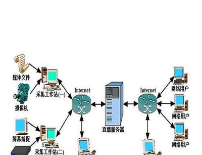 北京专业服务器托管服务 百兆共享5200元，全国代理加盟开启互联网信息服务新篇章