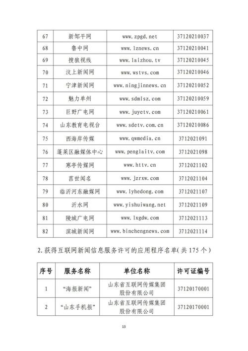 山东省互联网信息服务单位许可新规 规范秩序，助推数字经济高质量发展